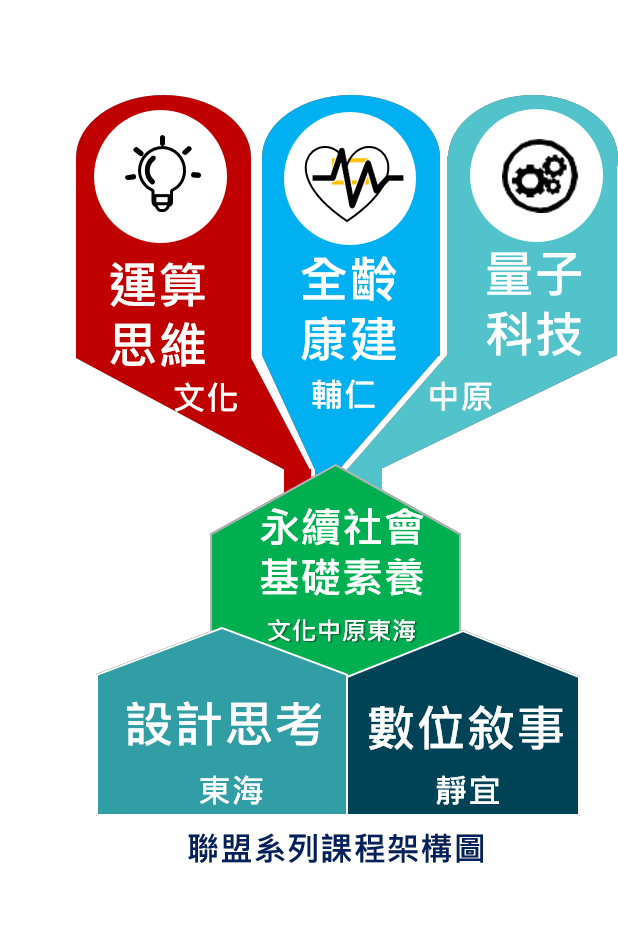 架構圖